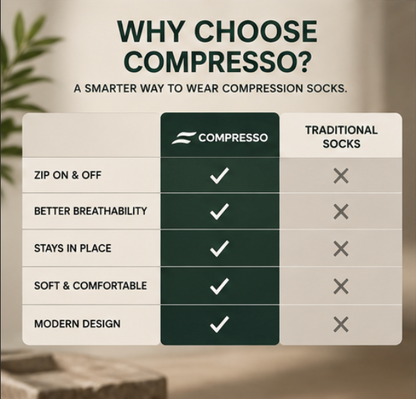 Compresso Compression Socks